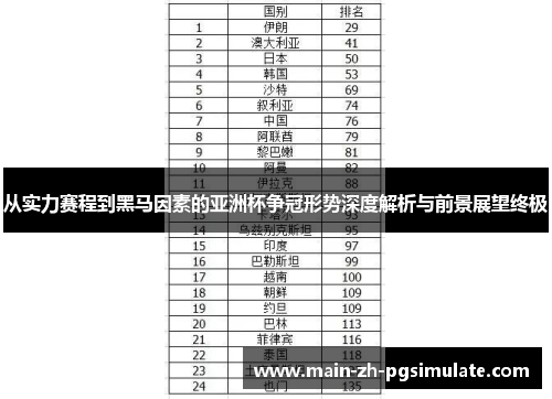 从实力赛程到黑马因素的亚洲杯争冠形势深度解析与前景展望终极 从实力赛程到黑马因素的亚洲杯争冠形势深度解析与前景展望终极