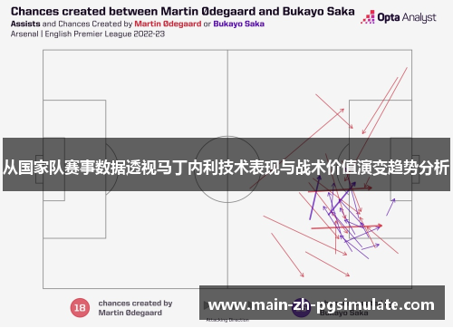 从国家队赛事数据透视马丁内利技术表现与战术价值演变趋势分析 从国家队赛事数据透视马丁内利技术表现与战术价值演变趋势分析