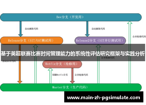 基于英超联赛比赛时间管理能力的系统性评估研究框架与实践分析 基于英超联赛比赛时间管理能力的系统性评估研究框架与实践分析