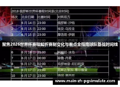 聚焦2026世界杯赛程解析赛制变化与看点全指南球队备战时间线 聚焦2026世界杯赛程解析赛制变化与看点全指南球队备战时间线