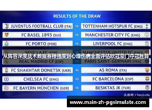 从阵容深度战术数据赛程强度到心理伤病全面评估欧冠豪门夺冠胜算 从阵容深度战术数据赛程强度到心理伤病全面评估欧冠豪门夺冠胜算