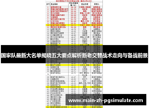 国家队最新大名单揭晓五大要点解析新老交替战术走向与备战前景 国家队最新大名单揭晓五大要点解析新老交替战术走向与备战前景