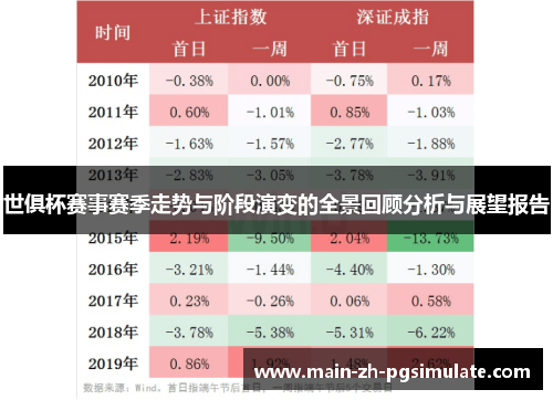 世俱杯赛事赛季走势与阶段演变的全景回顾分析与展望报告