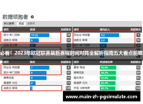 必看！2023年欧冠联赛最新赛程时间对阵全解析指南五大看点前瞻