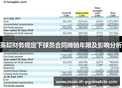 英超财务规定下球员合同摊销年限及影响分析